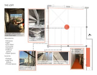 THE LOFT
Abundance:
•	Windows
•	Light
•	City Views
•	Concrete
•	Steel/Iron
•	Hallway
space
•	Open Space
Scarcity:
•	Foliage
•	High end
finishes
•	Private Space
4pm light effects from
south and west
Network of beams
and pillars
Concrete “pit”
along window walls
Painted concrete
floor with light
Concrete ceiling
beams
Steel casement
windows
Entrance hall
with orange
painted floor
 