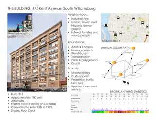 THE BUILDING: 475 Kent Avenue, South Williamsburg
ANNUAL SOLAR PATH
Neighborhood:
•	 Industrial Feel
•	 Hasidic Jewish and
Hispanic demo-
graphic
•	 Influx of families and
young people
•	 Built 1911
•	 Approximately 100 units
•	 Artist Lofts
•	 Former Pasta Factory (V. La Rosa)
•	 Converted to Artist lofts in 1998
•	 Shared Roof Deck
Abundance:
•	 Artists & Families
•	 Housing projects
•	 Warehouses
•	 Transportation
•	 Parks & playgrounds
•	 Graffiti
Scarcity:
•	 Streetscaping
•	 Curb appeal
•	 Pedestrian traffic
Kent Ave
•	 Upscale shops and
services
Roof deck with
graffiti
BROOKLYN WIND STATISTICS
SUMMER
WINTER
EAST
SOUTH
N
Apt. 10J
ACCESSIBILITY
 