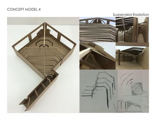CONCEPT MODEL 4
Suspended Radiation
 