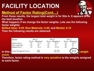 FACILITY LOCATION Method of Factor Rating(Cont…) From these results, the largest total weight is for Site A. It appears to be the best location. What happens if we change the factor weights. Lets use the following factor weights: Skilled labor: 0.45 ;  Raw Materials: 0.40 ; and  Market: 0.15 Then the following results are obtained:  In this case, Site  “C”  appears to be the  best choice  with  largest weight score. Therefore, factor rating method is  very sensitive  to the weights assigned to each factor. 