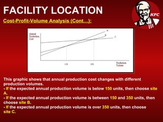 FACILITY LOCATION Cost-Profit-Volume Analysis (Cont…):   This graphic shows that annual production cost changes with different production volumes. -  If  the expected annual production volume is below  150  units, then choose  site A . -  If  the expected annual production volume is between  150  and  350  units, then choose  site B . -  If  the expected annual production volume is over  350  units, then choose  site C .  