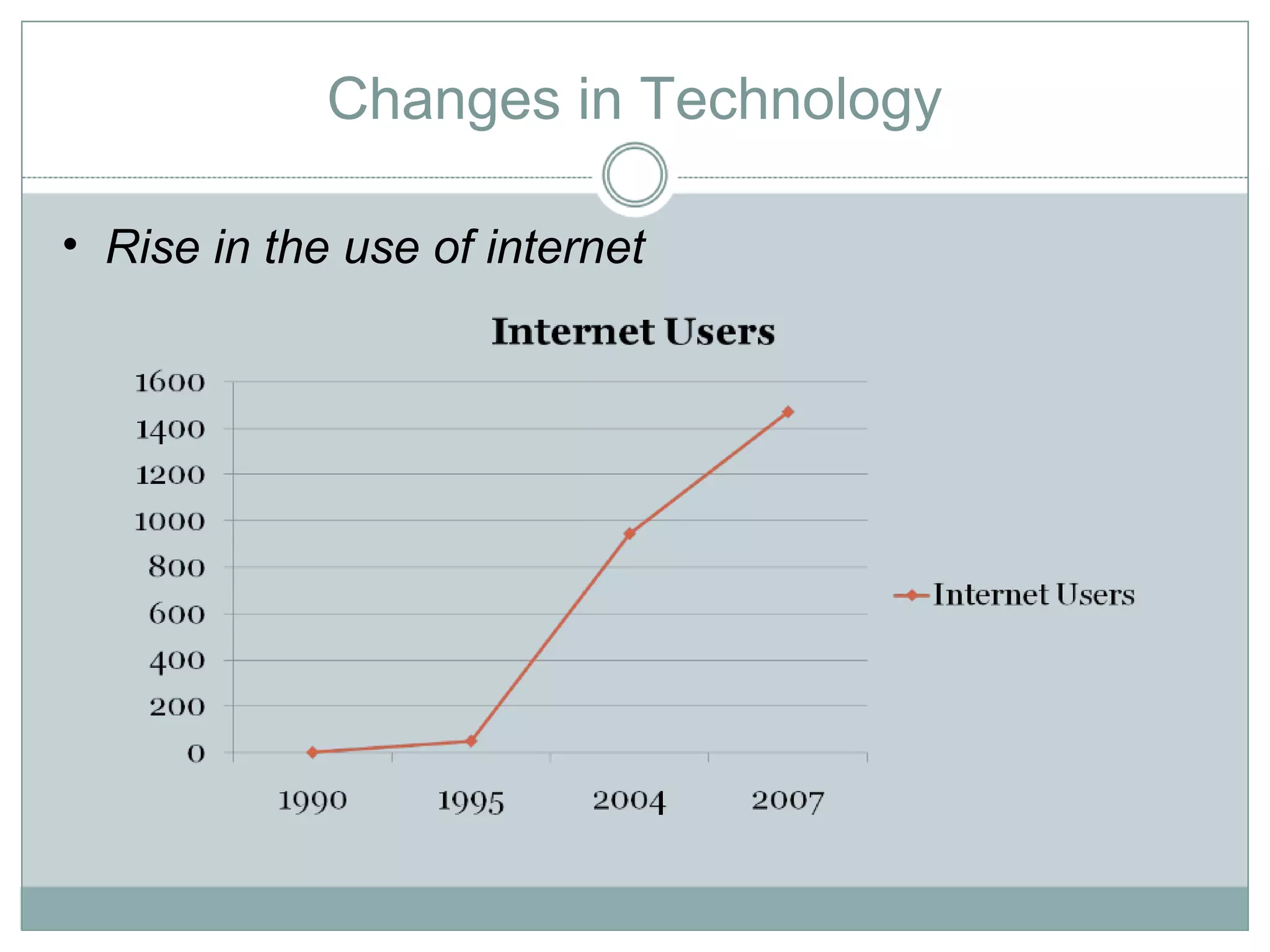 Changes in Technology Rise in the use of internet 