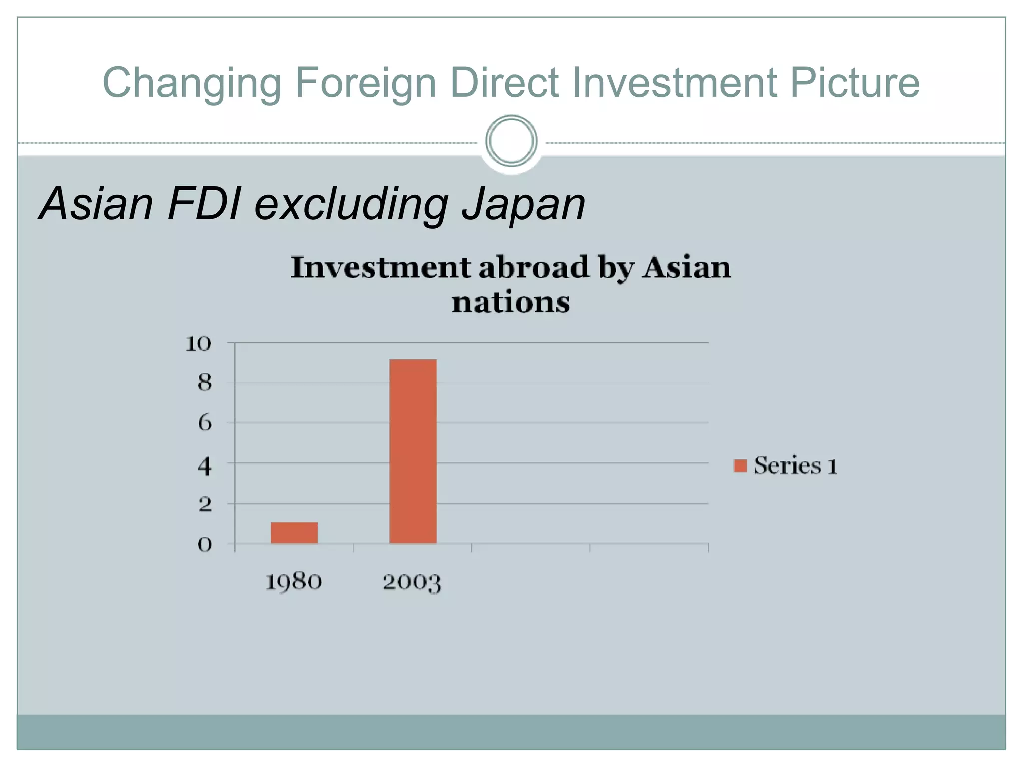 Changing Foreign Direct Investment Picture Asian FDI excluding Japan 