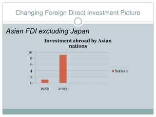 Changing Foreign Direct Investment Picture Asian FDI excluding Japan 
