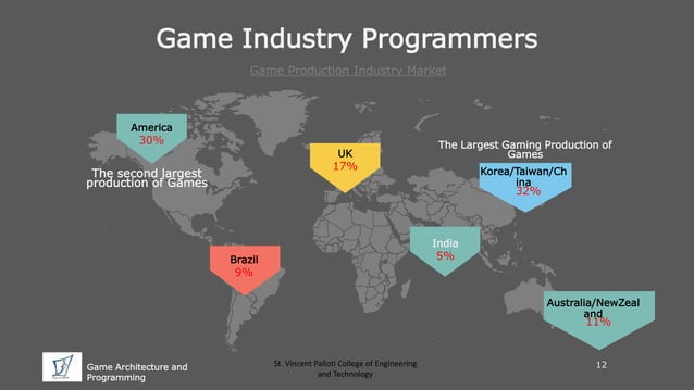 Introduction to Game Development | PPT