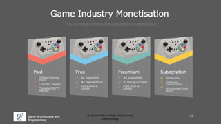Game Architecture and
Programming
St. Vincent Palloti College of Engineering
and Technology
Game Industry Monetisation
The growing gaming industry revenue generation
Paid
Online Gaming
Store
CD/DVD Toolkit
Console/OS/TV
Games
Ad supported
No Transactions
Full Game &
Levels
Ad supported
In app purchases
Free Trial or
Levels
Membership
Challenges
Championship
Ad supported cloud
server
Free Freemium Subscription
19
 