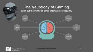Game Architecture and
Programming
St. Vincent Palloti College of Engineering
and Technology
The Neurology of Gaming
Burst out the myths of game entertainment industry
21
Analysis Feelings
Language Creativity
ArtFacts
 