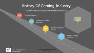 Game Architecture and
Programming
St. Vincent Palloti College of Engineering
and Technology
History Of Gaming Industry
Evolution of Gaming Industry with the Pictures of Evolution
Console Games1980
1995
2005
2015
Computer Video
Games
Handheld Platform
Games
Virtual Reality
Gaming
6
 
