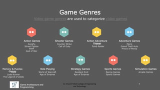Game Architecture and
Programming
St. Vincent Palloti College of Engineering
and Technology
Game Genres
Video game genres are used to categorize video games
Action Games
KungFu
Street Fighter
WWF
God of War
Shooter Games
Counter Strike
Call of Duty
Action Adventure
GamesGTA
Tomb Raider
Adventure Games
Mario
Grand Theft Auto
Prince of Persia
Role Playing
World of Warcraft
Age of Empires
Strategy Games
Resident Eviil
Age of Empires
Sports Games
Racing Games
Sports Games
7
Simulation Games
Arcade Games
Memory & Puzzles
GamesMaze
Lode Runner
The Legend of Zelda
 