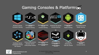 Game Architecture and
Programming
St. Vincent Palloti College of Engineering
and Technology
? ? ? ? ? ?
? ? ? ? ? ?
Gaming Consoles & Platforms
Windows Games
Computer Gaming
Sony PlayStation
Games
Console Gaming
Microsoft Consoles
Games
Console Gaming
Nintendo Wii Games
Console Gaming
Android Mobile
Games
Mobile Gaming
IOS Mobile Games
Mobile Gaming
Handheld Games
Gpad/Dpad Games
PSP Games
Online Social Games
Browser Games
HTML5/Flash Games
Networking Cloud
Games
Server Multiplayer
Games
Steam Games
Steam Network
Games
Steam Engine
Games
TV Games
Samsung TV
Tata sky Games
Virtual Reality
Games
Console Games
9
 