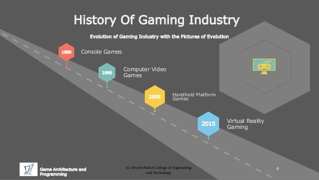 INTRODUCTION TO THE GAME INDUSTRY EBOOK DOWNLOAD INTRODUCTION TO THE GAME INDUSTRY EBOOK DOWNLOAD