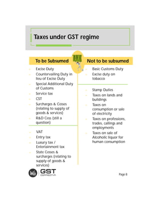 To be Subsumed
 Excise Duty
 Countervailing Duty in
lieu of Excise Duty
 Special Additional Duty
of Customs
 Service tax
 CST
 Surcharges & Cesses
(relating to supply of
goods & services)
 R&D Cess (still a
question)
Not to be subsumed
 VAT
 Entry tax
 Luxury tax /
Entertainment tax
 State Cesses &
surcharges (relating to
supply of goods &
services)
 Basic Customs Duty
 Excise duty on
tobacco
 Stamp Duties
 Taxes on lands and
buildings
 Taxes on
consumption or sale
of electricity
 Taxes on professions,
trades, callings and
employments
 Taxes on sale of
Alcoholic liquor for
human consumption
Taxes under GST regime
Page 8
 