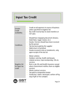 Input Tax Credit
Greater
Credit
availability
 Credit on all expenses in course of business
unless specified in negative list
 No credit reversal due to stock transfers or
CST sales
Conditions
 Should have taxpaying document (Invoice,
Debit Note, Suppl. invoice etc.)
 Goods / Service should have been received
by the person
 Tax has been paid by the supplier
 Valid return is furnished
 Goods received in lots or instalments, only
upon receipt of the last lot
Negative list
for input tax
credit
 Motor vehicles
 Outdoor catering, health and beauty
related services, club membership, LTA etc.
services
 Rent a cab, life and health insurance except
where Government notifies them as eligible
services
 Works contract services
 Tax paid to composition dealer
 Goods lost, stolen, destroyed, written off by
way of gift or free samples
Page 24
 