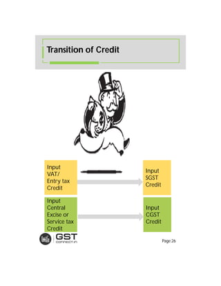 Input
VAT/
Entry tax
Credit
Input
SGST
Credit
Input
Central
Excise or
Service tax
Credit
Input
CGST
Credit
Transition of Credit
Page 26
 