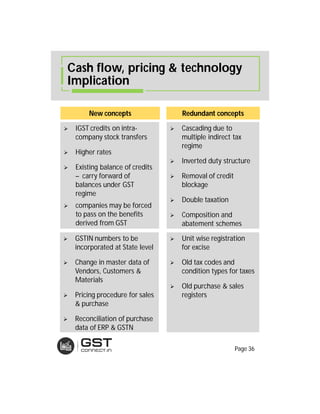  IGST credits on intra-
company stock transfers
 Higher rates
 Existing balance of credits
– carry forward of
balances under GST
regime
 companies may be forced
to pass on the benefits
derived from GST
 Cascading due to
multiple indirect tax
regime
 Inverted duty structure
 Removal of credit
blockage
 Double taxation
 Composition and
abatement schemes
New concepts Redundant concepts
Cash flow, pricing & technology
Implication
 GSTIN numbers to be
incorporated at State level
 Change in master data of
Vendors, Customers &
Materials
 Pricing procedure for sales
& purchase
 Reconciliation of purchase
data of ERP & GSTN
 Unit wise registration
for excise
 Old tax codes and
condition types for taxes
 Old purchase & sales
registers
Page 36
 