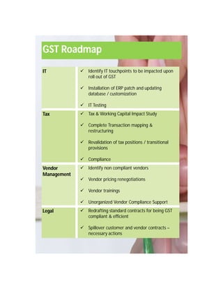 GST Roadmap
IT  Identify IT touchpoints to be impacted upon
roll out of GST
 Installation of ERP patch and updating
database / customization
 IT Testing
Tax  Tax & Working Capital Impact Study
 Complete Transaction mapping &
restructuring
 Revalidation of tax positions / transitional
provisions
 Compliance
Vendor
Management
 Identify non compliant vendors
 Vendor pricing renegotiations
 Vendor trainings
 Unorganized Vendor Compliance Support
Legal  Redrafting standard contracts for being GST
compliant & efficient
 Spillover customer and vendor contracts –
necessary actions
39
 