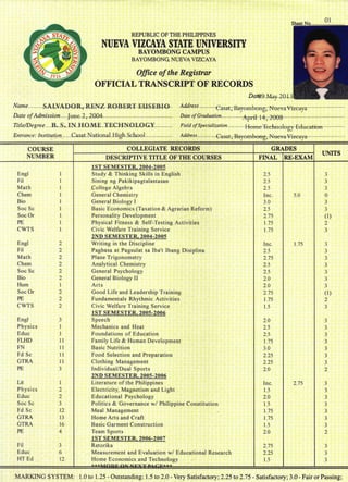 REPUBLIC OF TIM PHILIPPINES
NUEVA VIZCAYA STATE UNIVERSITY
BAYOMBONG CAMPUS
B AYOMB ONG NUEVA V TZCAYA
Offtce of the Registrar
OFFICIAL TRANSCRIPT OF RECORDS
Name.........SALY.ADO n r. R.ENZ. RS.BERE. EIIS EBIO .
Date of Adrnlsslon.... June.2,. lOS4...
Title/D e sre e. . . .8.. S-.IN.ELOiWE. f ECHNS.LS.GY...........
Entrance: Institution.....Casqt.Naticnal.High.5clco1.................
DatQ9.Mav.Z&IJ
Addre ss' " " "'' €asat;'Bayambong;'Naevr Yizrrlu
Date of Graduation.. .. ... .. .. .April. .1
4; .ZOOS. . . . . . .. .,, .
Field of Specialization. . . . . . . . ..HemeTeehr:al*g;r ,Educatian
Ad.dre s s . . . . . . ... . .
Casa! Bayombortg; Nueva V.izeaya . . ., . .
COURSE
NUMBER
COLLEGIATE RECORDS GRADES
I.'NITS
DESCRIPTIVE TITLE OF THE COURSES F'INAL RE.EXAM
Engl
Fil
Math
Chem
Bi*
Sac Sc
Soc Or
PE
C'WTS
Engl
FiI
Math
Chem
Soc Sc
Bio
l**m
Soc Or
PE
CWTS
E*gl
Physics
Educ
FLH}
FN
fd Ss
GTRA
PE
Lit
Physics
Educ
Scc Sc
Fd Sc
GTRA
GTL4
Pg
F;t
Educ
HTEd
i
1
I
I
t
I
I
I
1
2
2
2
2"
.,
z
t
J
2
2
3
I
I
t1
11
li
1l
3
1
)
2
J
12
13
I6
4
J
6
t2
1ST SEIIESTER !SB4-2$S5
Study & Thinking Skills in English
Sining ng Pakikipagtalastasan
College Algebra
General Chemistry
GEneral Biclagy I
Basic Ecsnsmics {Taxatioa & Agrarian Refarm)
Persoaality Development
Physical Fitness & Setf-Testing Activities
Civic Welfare Training Service
2liD SEhIESTAR. :$04-2005
Sriting in the Fiscipline
Pagbasa at Pagsulat sa lba't Ibang Disiplina
Plane Trigcnometry
Analytical Chemistry
General Psychology
General Biology II
Arts
Good Life and Leadership Training
Fundarnental s Rhythft ic,Activities
Civic Welfare Training Service
I ST SEMESTAn. 2005-2806
Speech
Mechanics and Heat
Foundations of Education
Family Life & Human Development
Basic Nutrition
Food Selection and Preparalion
Clothing Manageme*i
IndividuallDual Sparts
2NI) SEMESTER. 2005-2006
Literature *f the Philippines
Electricity, Magnetism and Light
Educational Psychology
Palitics & Governance wl Fhilippine C*nstitution
Meal Management
Home Arts and Craft
Basi c Garmeat Cor:struction
Team Sporis
lsT SEMES?ER. ?006-t*07
Retorika
Measurement and Evaluation d Edusational Research
Home Eccnomics and Tech*ology
2.3
2.5
2.5
fnc.
3.0
2.5
2.75
1.75
1.75
Isrc.
?.5
2.75
?{
?.5
2.0
2.S
2.75
1.75
t_5
2.*
2..5
?{
t"?5
3.S
2.25
?.:5
7.*
I*c.
1.5
?.0
t.5
1.75
1.75
t.5
2.0
2.75
??{
1,5
5.t
t75
2.?5
J
.'
.}
0
J
.)
{1}
2.
J
J
J
J
J
l
3
J
3
J
J
#)
2
J
J
]
J
3
1
)
J
-.}
3
.!
',
3
J
-t
2
 
