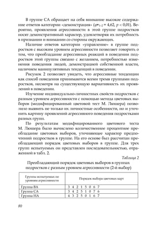 80
В группе СА обращает на себя внимание высокое содержа-
ние ответов категории «демонстрация» ( 1–2 = 4,62, р 0,01). Ве-
роятно, проявления агрессивности в этой группе подростков
носят демонстративный характер, удовлетворяя их потребность
в признании и внимании со стороны окружающих.
Наличие ответов категории «управление» в группе под-
ростков с высоким уровнем агрессивности позволяет говорить о
том, что преобладание агрессивных реакций в поведении под-
ростков этой группы связано с желанием, потребностью изме-
нения поведения людей, демонстрацией собственной власти,
наличием манипулятивных тенденций в поведении.
Рисунок 2 позволяет увидеть, что агрессивные тенденции
как способ поведения принимаются всеми тремя группами под-
ростков, несмотря на существующую вариативность их прояв-
лений в поведении.
Изучение индивидуально-личностных свойств подростков с
разным уровнем агрессивности с помощью метода цветовых вы-
боров (модифицированный цветовой тест М. Люшера) позво-
лило выявить не только их личностные особенности, но и уточ-
нить картину проявлений агрессивного поведения подростками
разных групп.
По результатам модифицированного цветового теста
М. Люшера было вычислено количественное процентное пре-
обладание цветовых выборов, уточняющее характер предпо-
чтений подростков в группе. На его основе был рассчитан пре-
обладающий порядок цветовых выборов в группе. Для трех
групп испытуемых он представлен последовательностью, отра-
женной в табл. 2.
Таблица 2
Преобладающий порядок цветовых выборов в группах
подростков с разным уровнем агрессивности (2-й выбор)
Группы испытуемых по
уровням агрессивности
Порядок выбора цветовых карт
Группа ВА 3 4 2 1 5 0 6 7
Группа СА 3 4 2 5 1 0 7 6
Группа НА 4 3 2 5 0 1 6 7
Copyright ОАО «ЦКБ «БИБКОМ» & ООО «Aгентство Kнига-Cервис»
 