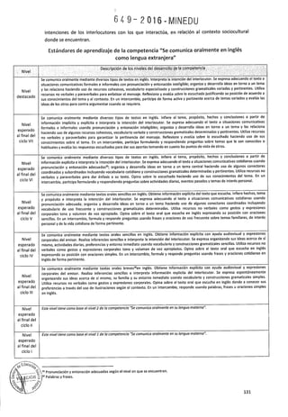 PROGRAMA CURRICULAR DE EDUCACIÓN SECUNDARIA 2017