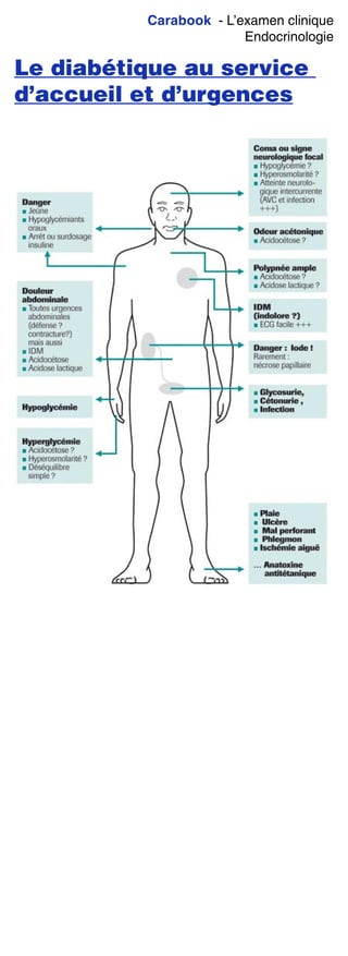 Carabook - L’examen clinique
Endocrinologie
Le diabétique au service
d’accueil et d’urgences
 
