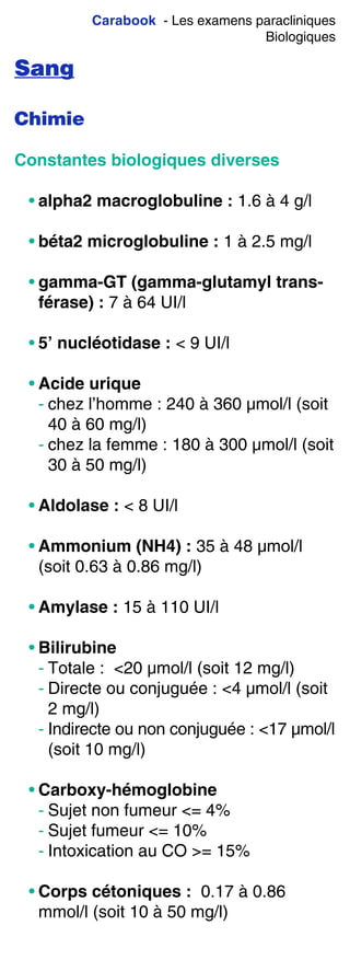 Carabook - Les examens paracliniques
Biologiques
Sang
Chimie
Constantes biologiques diverses
• alpha2 macroglobuline : 1.6 à 4 g/l
• béta2 microglobuline : 1 à 2.5 mg/l
• gamma-GT (gamma-glutamyl trans-
férase) : 7 à 64 UI/l
• 5’ nucléotidase : < 9 UI/l
• Acide urique
- chez l’homme : 240 à 360 µmol/l (soit
40 à 60 mg/l)
- chez la femme : 180 à 300 µmol/l (soit
30 à 50 mg/l)
• Aldolase : < 8 UI/l
• Ammonium (NH4) : 35 à 48 µmol/l
(soit 0.63 à 0.86 mg/l)
• Amylase : 15 à 110 UI/l
• Bilirubine
- Totale : <20 µmol/l (soit 12 mg/l)
- Directe ou conjuguée : <4 µmol/l (soit
2 mg/l)
- Indirecte ou non conjuguée : <17 µmol/l
(soit 10 mg/l)
• Carboxy-hémoglobine
- Sujet non fumeur <= 4%
- Sujet fumeur <= 10%
- Intoxication au CO >= 15%
• Corps cétoniques : 0.17 à 0.86
mmol/l (soit 10 à 50 mg/l)
 