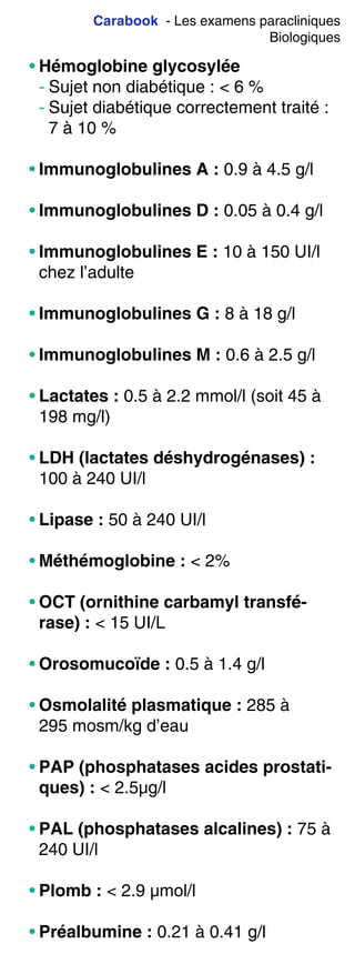 Carabook - Les examens paracliniques
Biologiques
• Hémoglobine glycosylée
- Sujet non diabétique : < 6 %
- Sujet diabétique correctement traité :
7 à 10 %
• Immunoglobulines A : 0.9 à 4.5 g/l
• Immunoglobulines D : 0.05 à 0.4 g/l
• Immunoglobulines E : 10 à 150 UI/l
chez l’adulte
• Immunoglobulines G : 8 à 18 g/l
• Immunoglobulines M : 0.6 à 2.5 g/l
• Lactates : 0.5 à 2.2 mmol/l (soit 45 à
198 mg/l)
• LDH (lactates déshydrogénases) :
100 à 240 UI/l
• Lipase : 50 à 240 UI/l
• Méthémoglobine : < 2%
• OCT (ornithine carbamyl transfé-
rase) : < 15 UI/L
• Orosomucoïde : 0.5 à 1.4 g/l
• Osmolalité plasmatique : 285 à
295 mosm/kg d’eau
• PAP (phosphatases acides prostati-
ques) : < 2.5µg/l
• PAL (phosphatases alcalines) : 75 à
240 UI/l
• Plomb : < 2.9 µmol/l
• Préalbumine : 0.21 à 0.41 g/l
 