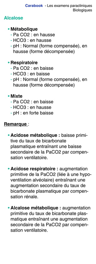 Carabook - Les examens paracliniques
Biologiques
Alcalose
• Métabolique
- Pa CO2 : en hausse
- HCO3 : en hausse
- pH : Normal (forme compensée), en
hausse (forme décompensée)
• Respiratoire
- Pa CO2 : en baisse
- HCO3 : en baisse
- pH : Normal (forme compensée), en
hausse (forme décompensée)
• Mixte
- Pa CO2 : en baisse
- HCO3 : en hausse
- pH : en forte baisse
Remarque :
• Acidose métabolique : baisse primi-
tive du taux de bicarbonate
plasmatique entraînant une baisse
secondaire de la PaCO2 par compen-
sation ventilatoire.
• Acidose respiratoire : augmentation
primitive de la PaCO2 (liée à une hypo-
ventilation alvéolaire) entraînant une
augmentation secondaire du taux de
bicarbonate plasmatique par compen-
sation rénale.
• Alcalose métabolique : augmentation
primitive du taux de bicarbonate plas-
matique entraînant une augmentation
secondaire de la PaCO2 par compen-
sation ventilatoire.
 