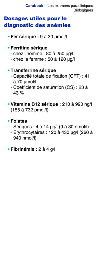 Carabook - Les examens paracliniques
Biologiques
Dosages utiles pour le
diagnostic des anémies
• Fer sérique : 9 à 30 µmol/l
• Ferritine sérique
- chez l’homme : 80 à 250 µg/l
- chez la femme : 50 à 120 µg/l
• Transferrine sérique
- Capacité totale de fixation (CFT) : 41
à 70 µmol/l
- Coefficient de saturation (CS) : 23 à
43 %
• Vitamine B12 sérique : 210 à 990 ng/l
(155 à 732 pmol/l)
• Folates
- Sériques : 4 à 14 µg/l (9 à 30 nmol/l)
- Erythrocytaires : 120 à 430 µg/l (260 à
940 nmol/l)
• Fibrinémie : 2 à 4 g/l
 