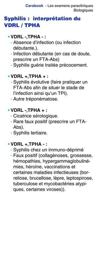 Carabook - Les examens paracliniques
Biologiques
Syphilis : interprétation du
VDRL / TPHA
• VDRL -,TPHA - :
- Absence d’infection (ou infection
débutante.).
- Infection débutante (en cas de doute,
prescrire un FTA-Abs)
- Syphilis guérie traitée précocement.
• VDRL +,TPHA + :
- Syphilis évolutive (faire pratiquer un
FTA-Abs afin de situer le stade de
l’infection ainsi qu’un TPI).
- Autre tréponématose.
• VDRL -,TPHA + :
- Cicatrice sérologique.
- Rare faux positif (prescrire un FTA-
Abs).
- Syphilis tertiaire.
• VDRL +,TPHA - :
- Syphilis chez un immuno-déprimé
- Faux positif (collagènoses, grossesse,
hémopathies, hypergammaglobuliné-
mies, héroïne, vaccinations et
certaines maladies infectieuses (bor-
reliose, brucellose, lèpre, leptospirose,
tuberculose et mycobactéries atypi-
ques, certaines viroses)).
 