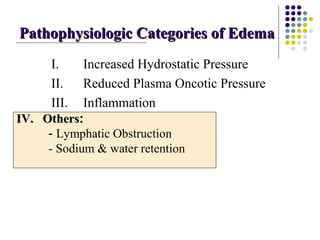64965 hemodyn[1] edema | PPT