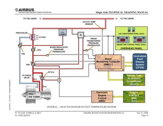 GENERAL ... HEAT EXCHANGER OUTLET TEMPERATURE SENSOR
T1+T2 (IAE V2500) (Lvl 2&3)
36 - PNEUMATIC
ENGINE BLEED SYSTEM DESCRIPTION (3) Nov 27, 2009
Page 18
Single Aisle TECHNICAL TRAINING MANUAL
UAL09471
-
U5CT0T0
-
UM36D1000000003
 