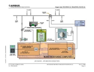 APU BLEED ... HP GROUND CONNECTION
T1+T2 (IAE V2500) (Lvl 2&3)
36 - PNEUMATIC
APU BLEED AIR SPLY/X-BLEED SYSTEM D/O (3) Nov 27, 2009
Page 21
Single Aisle TECHNICAL TRAINING MANUAL
UAL09471
-
U5CT0T0
-
UM36D3000000001
 
