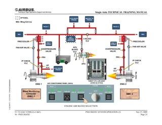 ENGINE AIR BLEED SELECTION
T1+T2 (IAE V2500) (Lvl 2&3)
36 - PNEUMATIC
PNEUMATIC SYSTEM OPERATION (3) Nov 27, 2009
Page 25
Single Aisle TECHNICAL TRAINING MANUAL
UAL09471
-
U5CT0T0
-
UM36D2000000001
 