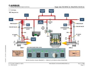 HP/IP ENGINE STAGE PRIORITY - THRUST LEVERS IN IDLE POSITION
T1+T2 (IAE V2500) (Lvl 2&3)
36 - PNEUMATIC
PNEUMATIC SYSTEM OPERATION (3) Nov 27, 2009
Page 27
Single Aisle TECHNICAL TRAINING MANUAL
UAL09471
-
U5CT0T0
-
UM36D2000000001
 