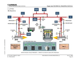 HP/IP ENGINE STAGE PRIORITY - THRUST LEVER IN TAKE-OFF POSITION
T1+T2 (IAE V2500) (Lvl 2&3)
36 - PNEUMATIC
PNEUMATIC SYSTEM OPERATION (3) Nov 27, 2009
Page 29
Single Aisle TECHNICAL TRAINING MANUAL
UAL09471
-
U5CT0T0
-
UM36D2000000001
 
