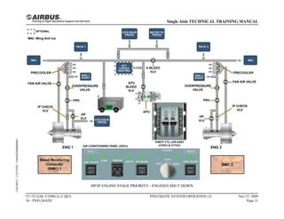HP/IP ENGINE STAGE PRIORITY - ENGINES SHUT DOWN
T1+T2 (IAE V2500) (Lvl 2&3)
36 - PNEUMATIC
PNEUMATIC SYSTEM OPERATION (3) Nov 27, 2009
Page 31
Single Aisle TECHNICAL TRAINING MANUAL
UAL09471
-
U5CT0T0
-
UM36D2000000001
 