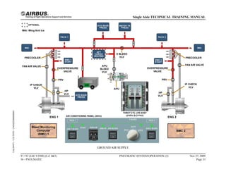 GROUND AIR SUPPLY
T1+T2 (IAE V2500) (Lvl 2&3)
36 - PNEUMATIC
PNEUMATIC SYSTEM OPERATION (3) Nov 27, 2009
Page 33
Single Aisle TECHNICAL TRAINING MANUAL
UAL09471
-
U5CT0T0
-
UM36D2000000001
 
