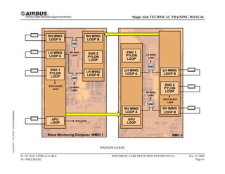 WARNING LOGIC
T1+T2 (IAE V2500) (Lvl 2&3)
36 - PNEUMATIC
PNEUMATIC LEAK DETECTION SYSTEM D/O (3) Nov 27, 2009
Page 41
Single Aisle TECHNICAL TRAINING MANUAL
UAL09471
-
U5CT0T0
-
UM36D4000000001
 