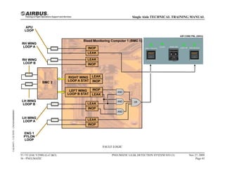 FAULT LOGIC
T1+T2 (IAE V2500) (Lvl 2&3)
36 - PNEUMATIC
PNEUMATIC LEAK DETECTION SYSTEM D/O (3) Nov 27, 2009
Page 43
Single Aisle TECHNICAL TRAINING MANUAL
UAL09471
-
U5CT0T0
-
UM36D4000000001
 