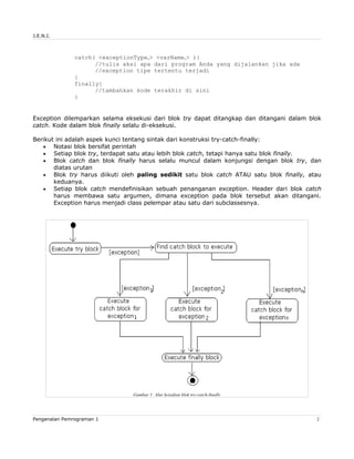 J.E.N.I.
catch( <exceptionTypen> <varNamen> ){
//tulis aksi apa dari program Anda yang dijalankan jika ada
//exception tipe tertentu terjadi
}
finally{
//tambahkan kode terakhir di sini
}
Exception dilemparkan selama eksekusi dari blok try dapat ditangkap dan ditangani dalam blok
catch. Kode dalam blok finally selalu di-eksekusi.
Berikut ini adalah aspek kunci tentang sintak dari konstruksi try-catch-finally:
• Notasi blok bersifat perintah
• Setiap blok try, terdapat satu atau lebih blok catch, tetapi hanya satu blok finally.
• Blok catch dan blok finally harus selalu muncul dalam konjungsi dengan blok try, dan
diatas urutan
• Blok try harus diikuti oleh paling sedikit satu blok catch ATAU satu blok finally, atau
keduanya.
• Setiap blok catch mendefinisikan sebuah penanganan exception. Header dari blok catch
harus membawa satu argumen, dimana exception pada blok tersebut akan ditangani.
Exception harus menjadi class pelempar atau satu dari subclassesnya.
Pengenalan Pemrograman 1 2
Gambar 1: Alur kejadian blok try-catch-finally
 