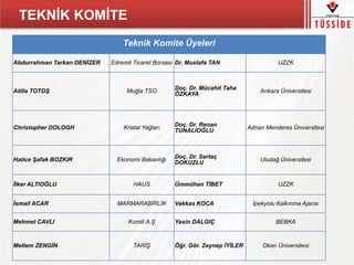 Teknik Komite Üyeleri
Abdurrahman Tarkan DENİZER Edremit Ticaret Borsası Dr. Mustafa TAN UZZK
Atilla TOTOŞ Muğla TSO
Doç. Dr. Mücahit Taha
ÖZKAYA
Ankara Üniversitesi
Christopher DOLOGH Kristal Yağları Doç. Dr. Renan
TUNALIOĞLU
Adnan Menderes Üniversitesi
Hatice Şafak BOZKIR Ekonomi Bakanlığı
Doç. Dr. Sertaç
DOKUZLU
Uludağ Üniversitesi
İlker ALTIOĞLU HAUS Ümmühan TİBET UZZK
İsmail ACAR MARMARABİRLİK Vakkas KOCA İpekyolu Kalkınma Ajansı
Mehmet CAVLI Komili A.Ş Yasin DALGIÇ BEBKA
Meltem ZENGİN TARİŞ Öğr. Gör. Zeynep İYİLER Okan Üniversitesi
TEKNİK KOMİTE
 