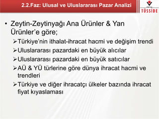 2.2.Faz: Ulusal ve Uluslararası Pazar Analizi
• Zeytin-Zeytinyağı Ana Ürünler & Yan
Ürünler’e göre;
Türkiye’nin ithalat-ihracat hacmi ve değişim trendi
Uluslararası pazardaki en büyük alıcılar
Uluslararası pazardaki en büyük satıcılar
AÜ & YÜ türlerine göre dünya ihracat hacmi ve
trendleri
Türkiye ve diğer ihracatçı ülkeler bazında ihracat
fiyat kıyaslaması
 