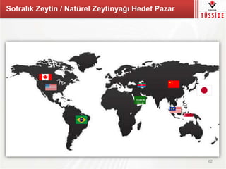 62
Sofralık Zeytin / Natürel Zeytinyağı Hedef Pazar
 
