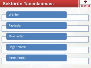Sektörün Tanımlanması
Ürünler
ʲ岹ş
Mevzuatlar
Değer Zinciri
Firma Profili
 
