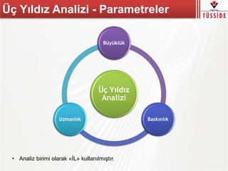 Üç Yıldız
Analizi
Büyüklük
BaskınlıkUzmanlık
Üç Yıldız Analizi - Parametreler
• Analiz birimi olarak «İL» kullanılmıştır.
 