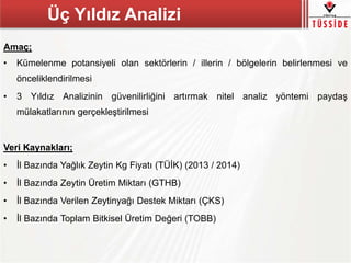Amaç;
• Kümelenme potansiyeli olan sektörlerin / illerin / bölgelerin belirlenmesi ve
önceliklendirilmesi
• 3 Yıldız Analizinin güvenilirliğini artırmak nitel analiz yöntemi paydaş
mülakatlarının gerçekleştirilmesi
Veri Kaynakları;
• İl Bazında Yağlık Zeytin Kg Fiyatı (TÜİK) (2013 / 2014)
• İl Bazında Zeytin Üretim Miktarı (GTHB)
• İl Bazında Verilen Zeytinyağı Destek Miktarı (ÇKS)
• İl Bazında Toplam Bitkisel Üretim Değeri (TOBB)
Üç Yıldız Analizi
 