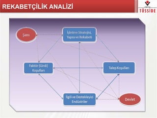 REKABETÇİLİK ANALİZİ
 