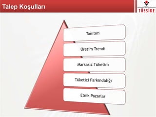 Talep Koşulları
 