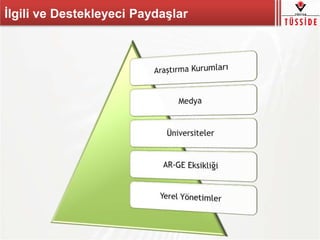 İlgili ve Destekleyeci ʲ岹ş
 