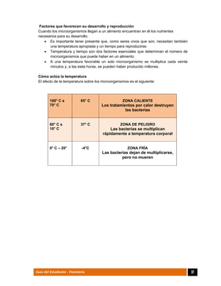  
37Guía del Estudiante - Pastelería
Factores que favorecen su desarrollo y reproducción
Cuando los microorganismos llegan a un alimento encuentran en él los nutrientes
necesarios para su desarrollo.
 Es importante tener presente que, como seres vivos que son, necesitan también
una temperatura apropiada y un tiempo para reproducirse.
 Temperatura y tiempo son dos factores esenciales que determinan el número de
microorganismos que puede haber en un alimento.
 A una temperatura favorable un solo microorganismo se multiplica cada veinte
minutos y, a las siete horas, se pueden haber producido millones.
Cómo actúa la temperatura
El efecto de la temperatura sobre los microorganismos es el siguiente:
100° C a
70° C
65° C ZONA CALIENTE
Los tratamientos por calor destruyen
las bacterias
60° C a
10° C
37° C ZONA DE PELIGRO
Las bacterias se multiplican
rápidamente a temperatura corporal
0° C – 20° -4°C ZONA FRÍA
Las bacterias dejan de multiplicarse,
pero no mueren
 